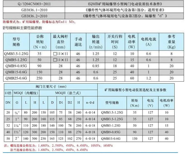  礦用電動(dòng)球閥廠(chǎng)家直銷(xiāo)價(jià)格